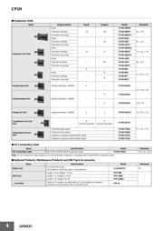 CP1H-X40DT1-D datasheet.datasheet_page 4