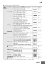 CP1H-X40DT1-D datasheet.datasheet_page 5