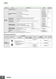 CP1H-X40DT1-D datasheet.datasheet_page 6