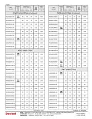 LI0402E600R-00 datasheet.datasheet_page 2