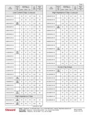 LI0402E600R-00 datasheet.datasheet_page 3