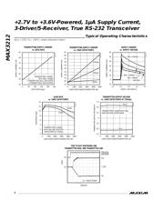 MAX3212EAI+T datasheet.datasheet_page 4