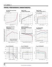 LTC6802IG-1#3ZZTRPBF 数据规格书 6
