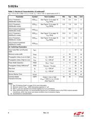 SI8261AAC-C-ISR datasheet.datasheet_page 6