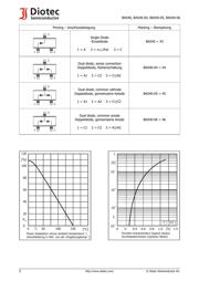 BAS40-04 datasheet.datasheet_page 2