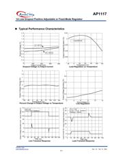 AP1117E18L datasheet.datasheet_page 5