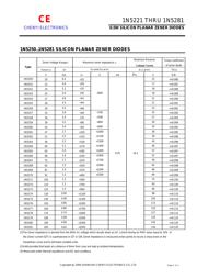 1N5258 datasheet.datasheet_page 3