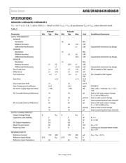 AD5643RBRMZ-5REEL7 datasheet.datasheet_page 3