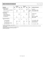 AD5643RBRMZ-5REEL7 datasheet.datasheet_page 4