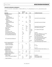 AD5643RBRMZ-5REEL7 datasheet.datasheet_page 5