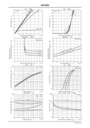 BMS3003 datasheet.datasheet_page 3