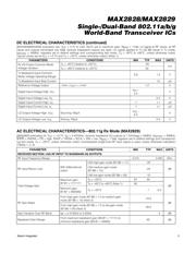 MAX2829 datasheet.datasheet_page 3