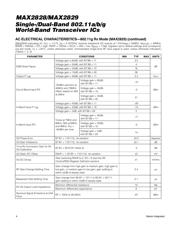 MAX2829 datasheet.datasheet_page 4