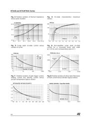 BTA41-600A datasheet.datasheet_page 4