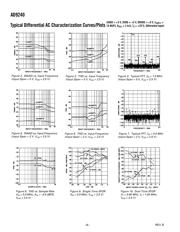 AD9240ASZ datasheet.datasheet_page 6