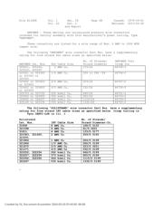 321265 datasheet.datasheet_page 4