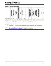 PIC10F320-E/P datasheet.datasheet_page 2