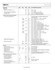 ADM1275-1ACPZ datasheet.datasheet_page 6