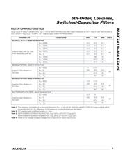 MAX7421CUA datasheet.datasheet_page 5