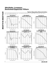 MAX7419CUA+ datasheet.datasheet_page 6