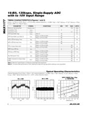 MAX1177AEUP+T datasheet.datasheet_page 4