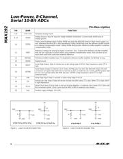 MAX192AEAP+ datasheet.datasheet_page 6