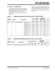 PIC18C601-I/PT datasheet.datasheet_page 3