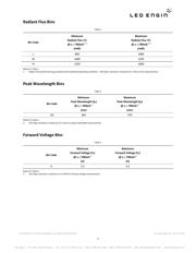 LZ1-00UV00-0000 datasheet.datasheet_page 3