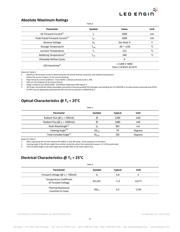 LZ1-00UV00-0000 datasheet.datasheet_page 4