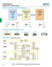 TPME108K004R0018 datasheet.datasheet_page 5