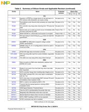 MPC8314CVRADDA datasheet.datasheet_page 5