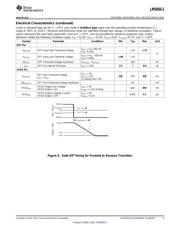 LM5050MK-2/NOPB datasheet.datasheet_page 5