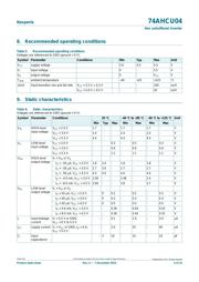 74AHCU04PW,118 datasheet.datasheet_page 4