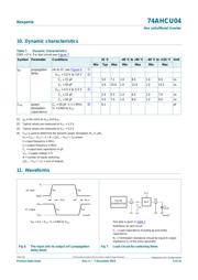 74AHCU04PW,118 数据规格书 5