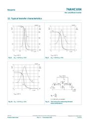 74AHCU04PW,118 datasheet.datasheet_page 6