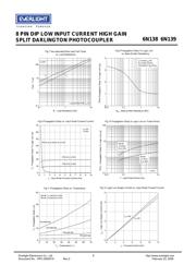 6N138 datasheet.datasheet_page 6