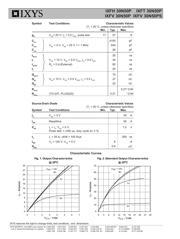 IXFH30N50P datasheet.datasheet_page 2