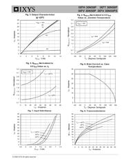 IXFH30N50P datasheet.datasheet_page 3