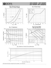 IXFH30N50P datasheet.datasheet_page 4