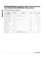 MAX3140CEI-T datasheet.datasheet_page 4