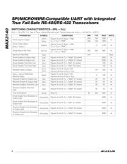 MAX3140CEI-T datasheet.datasheet_page 6