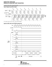 SN74LV165 datasheet.datasheet_page 2