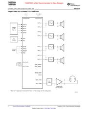 TAS5706APAP datasheet.datasheet_page 4