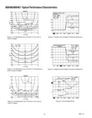 ADG467BRSZ datasheet.datasheet_page 4