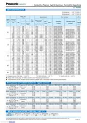 EEHZC1V220R datasheet.datasheet_page 2