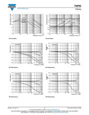 TNPW12062K00BETA datasheet.datasheet_page 4