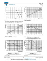 TNPW12062K00BETA datasheet.datasheet_page 5