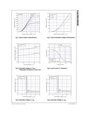 FGA25N120ANDTU datasheet.datasheet_page 3