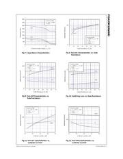 FGA25N120ANDTU datasheet.datasheet_page 4