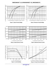 MBRB30H30CT-1G datasheet.datasheet_page 3